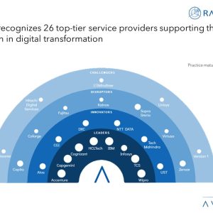 United Kingdom Region: Embracing Digital Technologies to Forge a New Era