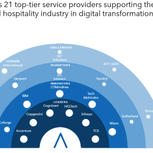 Utilizing Gen AI, IoT, and Green Initiatives to Enhance the Travel Experience