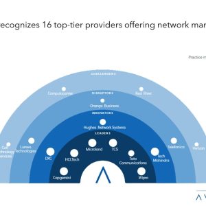 Aligning Talent and Technology by Embedding Generative AI in SAP SuccessFactors