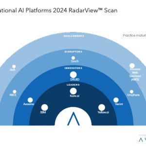 Balancing Efficiency with Strategic Impact by Embracing Digital Transformation