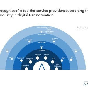 United Kingdom (UK) Digital Services: Driving Regional Growth through Innovative Solutions for a Digital Future