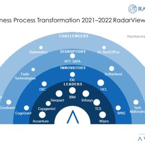 Strategic F&A Outsourcing Evolving into Higher-Level Processes