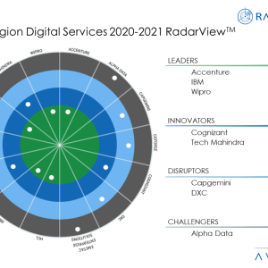 Gulf Cooperation Council Adopts Digital Transformation Amid Global Disruption