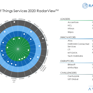 Internet of Things Unleashing Business Value Faster and More Securely