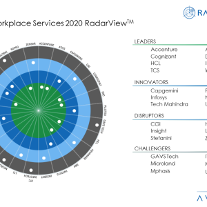 Rethinking the Digital Workplace in the Work-From-Home Era
