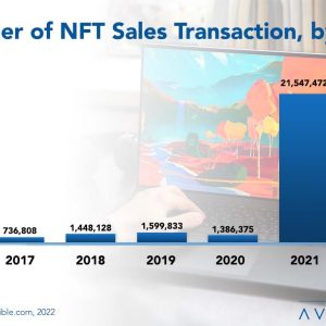 NFTs: More Than Just Digital Art