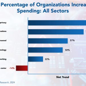The Domino Effect: Supply Chain Cyberattacks