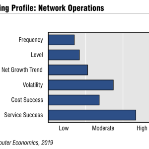 Network Operations Outsourcing Trends and Customer Experience 2019