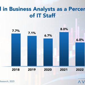 Business Analyst Staffing Ratios 2023
