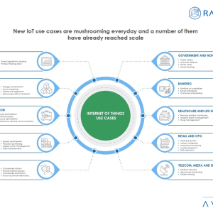 Internet of Things Use Cases