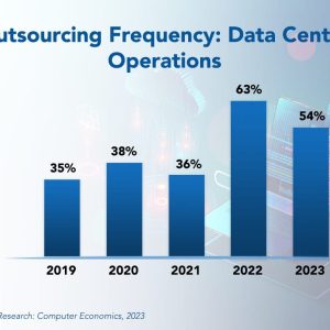 Data Center Operations Outsourcing Trends and Customer Experience 2023