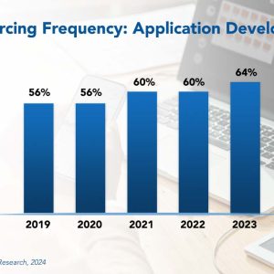 Application Development Outsourcing Trends and Customer Experience 2024