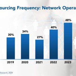 Network Operations Outsourcing Trends and Customer Experience 2024