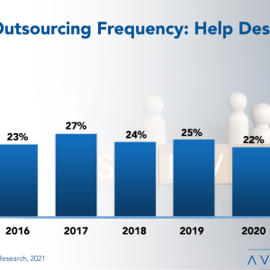IT Help Desk Outsourcing Trends and Customer Experience 2021