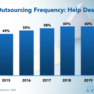 Agile Development Adoption and Best Practices 2020