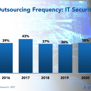 IT Security Outsourcing Trends and Customer Experience 2021