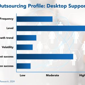 Desktop Support Outsourcing Trends and Customer Experience 2024