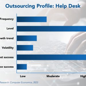 IT Help Desk Outsourcing Trends and Customer Experience 2023