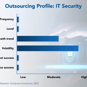 IT Security Outsourcing Trends and Customer Experience 2023