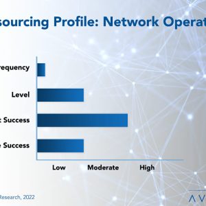 Network Operations Outsourcing Trends and Customer Experience 2022
