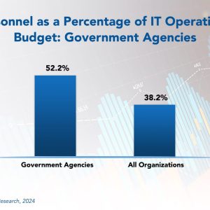 IT Spending Trends in Government Agencies 2024