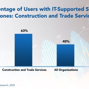 IT Spending Trends in Construction and Trade Services 2024