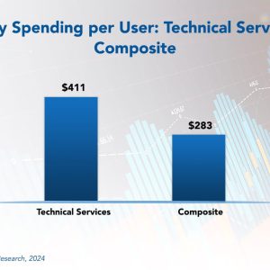 IT Spending Trends in Technical Services 2024