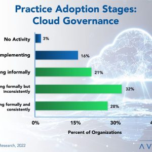 Cloud Governance Best Practices 2022