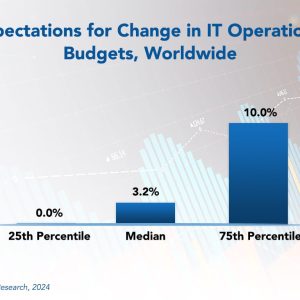Advantages of Website Accessibility Extend Beyond Moral Imperatives