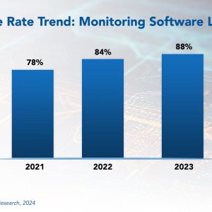 Monitoring Software Licenses Best Practices 2024