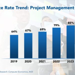 Project Management Office Best Practices 2023