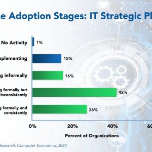 IT Strategic Planning Best Practices 2023
