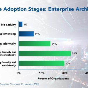 Enterprise Architecture Adoption and Best Practices 2023