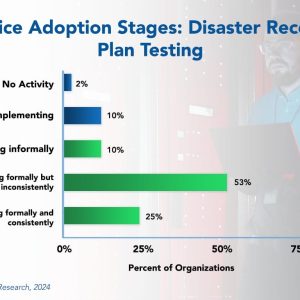 Disaster Recovery Plan Testing Best Practices 2024