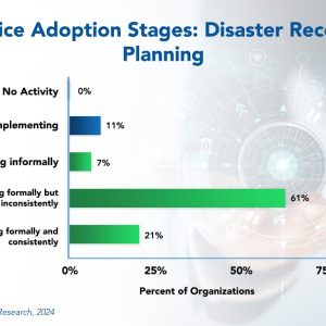 Disaster Recovery Planning Best Practices 2024