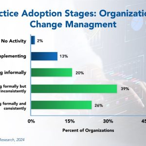 Organizational Change Management Best Practices 2024