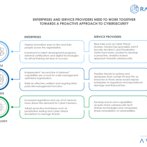 How Enterprises and Service Providers Can Strengthen their Proactive Approach to Cybersecurity