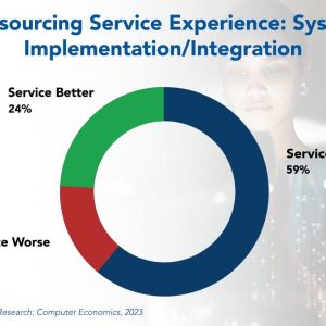System Implementation/Integration Outsourcing Trends and Customer Experience 2023