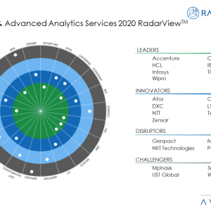 AI and Advanced Analytics – Enterprise Adoption Accelerating