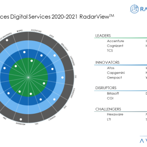 Life Sciences – AI and Analytics to Fuel Growth in Precision Medicine