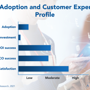 RFID Adoption Trends and Customer Experience 2021