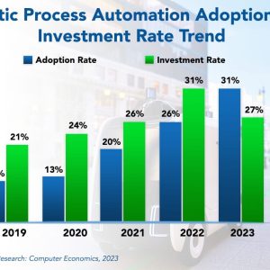 Robotic Process Automation Adoption Trends and Customer Experience 2023