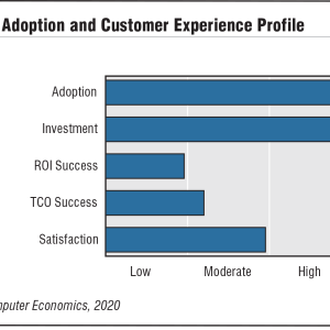IT Security Technology Adoption Trends and Customer Experience 2020