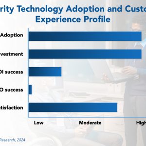 IT Security Technology Adoption and Customer Experience 2024