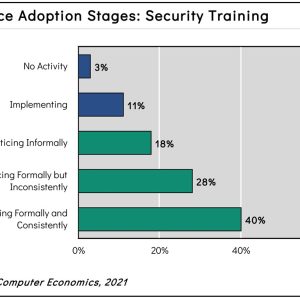Security Training Adoption and Best Practices 2021