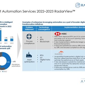 Banking Digital Services: Navigating Challenging Times with Technology Disruption