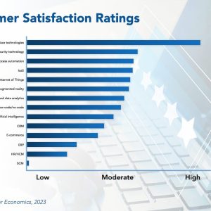 Worldwide Technology Trends 2023