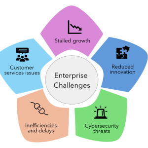 The Digital Quest: How UK Businesses Can Triumph Over the Digital Skills Shortage