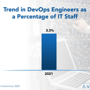 DevOps Engineer Staffing Ratios 2022
