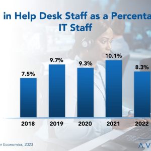 The Ebb and Flow of Help Desk Staffing